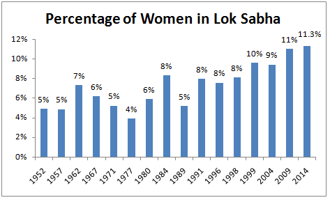 Gender And The Indian Election The Lakshmi Mittal And Family South Asia Institute