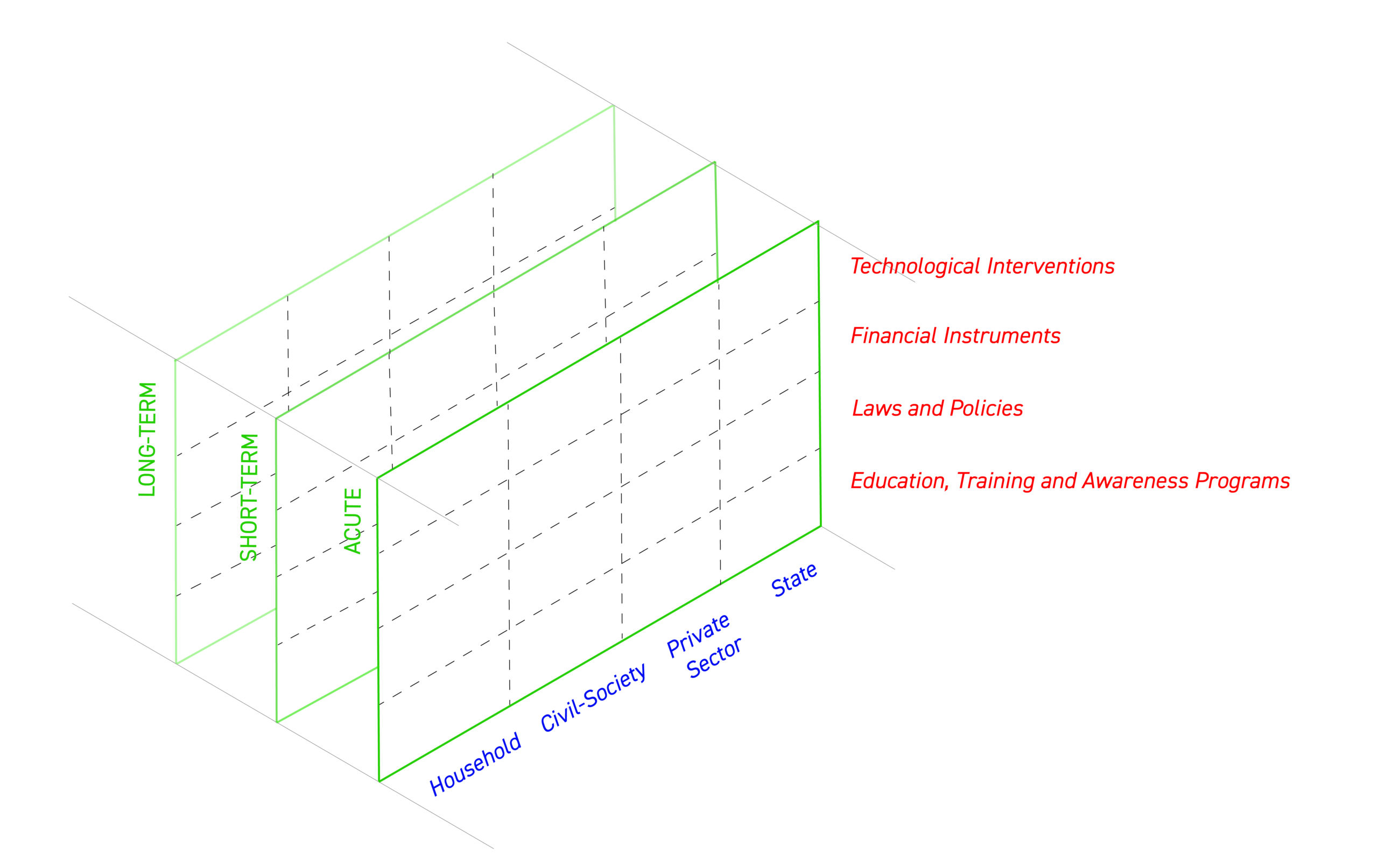 CC grid-01